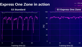 18年,Amazon S3 如何成为长盛不衰的云存储服务? 18年,Amazon S3 如何成为长盛不衰的云存储服务?