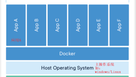 Docker帮助你快速完成服务器搭建及项目部署 Docker帮助你快速完成服务器搭建及项目部署