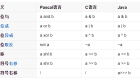 按位操作符与移位操作符图解 按位操作符与移位操作符图解