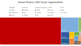 Java 16 正式发布了! Java 16 正式发布了!