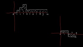 【算法题】计算面积 【算法题】计算面积