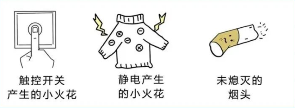 如何预防燃气泄露?燃气泄露该如何处置? 如何预防燃气泄露?燃气泄露该如何处置?